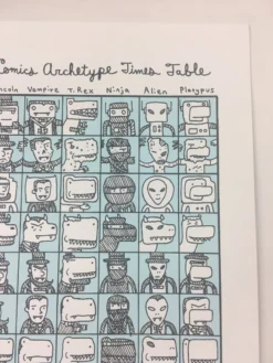 Art Prints Official Creebobby Comics Archetype Times Table - 2009 Jacob Borshard Poster Art